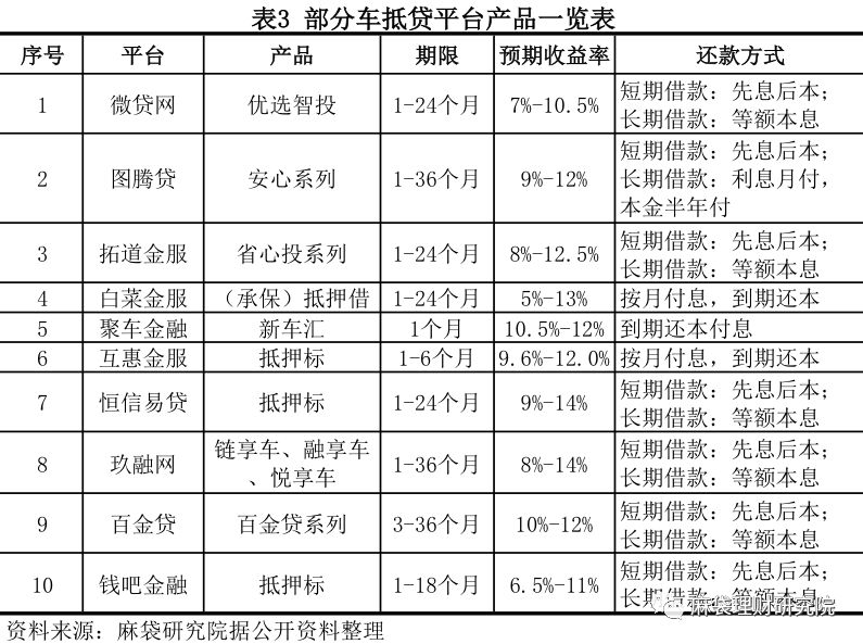 汽車線下貸款平臺(用車貸款線上平臺)? (http://m.jtlskj.com/) 知識問答 第9張