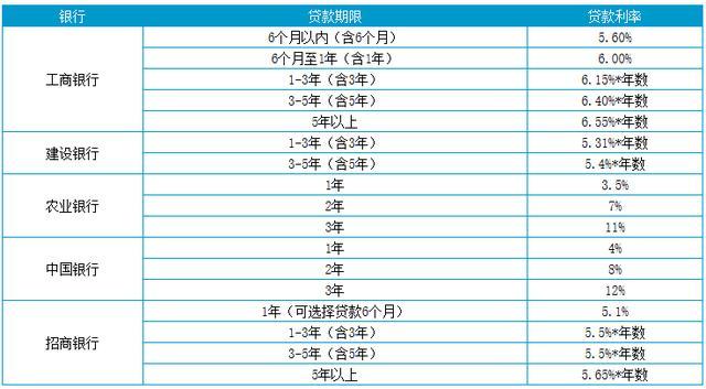 上海貸款怎么貸(上海地區(qū)貸款)? (http://m.jtlskj.com/) 知識(shí)問(wèn)答 第2張