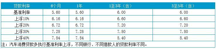 上海貸款怎么貸(上海地區(qū)貸款)? (http://m.jtlskj.com/) 知識(shí)問(wèn)答 第3張