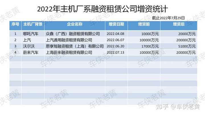 上海車輛抵押貸款公司(上海汽車抵押貸)? (http://m.jtlskj.com/) 知識問答 第2張