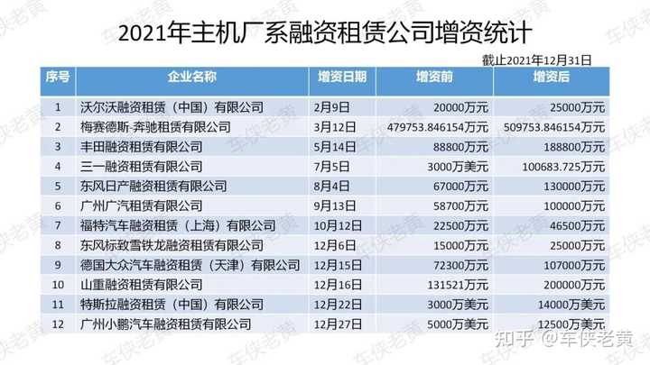 上海車輛抵押貸款公司(上海汽車抵押貸)? (http://m.jtlskj.com/) 知識問答 第3張