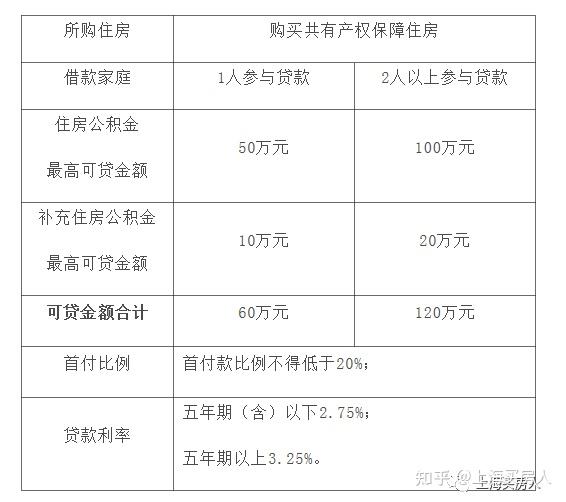 上海貸款(上海貸款公司保下款)? (http://m.jtlskj.com/) 知識(shí)問(wèn)答 第2張