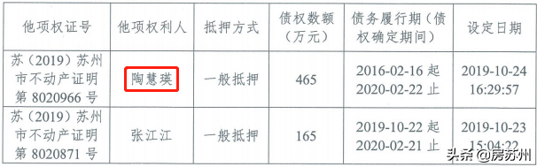 姑蘇汽車抵押貸款(蘇州按揭車抵押)? (http://m.jtlskj.com/) 知識(shí)問答 第10張