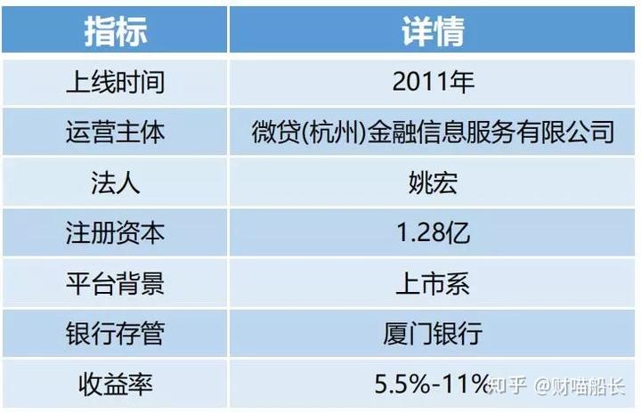 德清汽車抵押貸款(汽車抵押貸款吧)? (http://m.jtlskj.com/) 知識(shí)問答 第3張