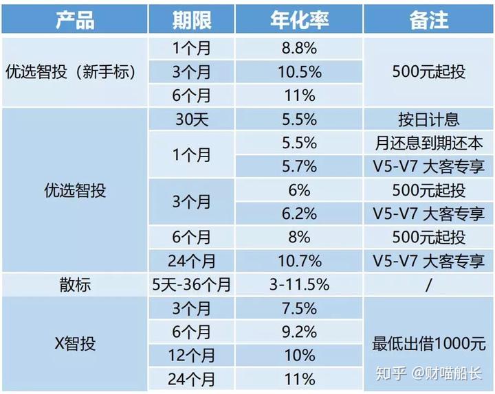 德清汽車抵押貸款(汽車抵押貸款吧)? (http://m.jtlskj.com/) 知識(shí)問答 第8張