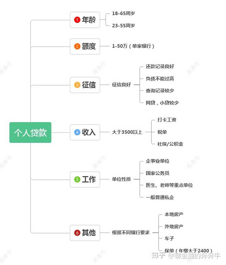 上海私人貸款當(dāng)天放款(私人上海貸款放款當(dāng)天能放款嗎)? (http://m.jtlskj.com/) 知識(shí)問(wèn)答 第3張