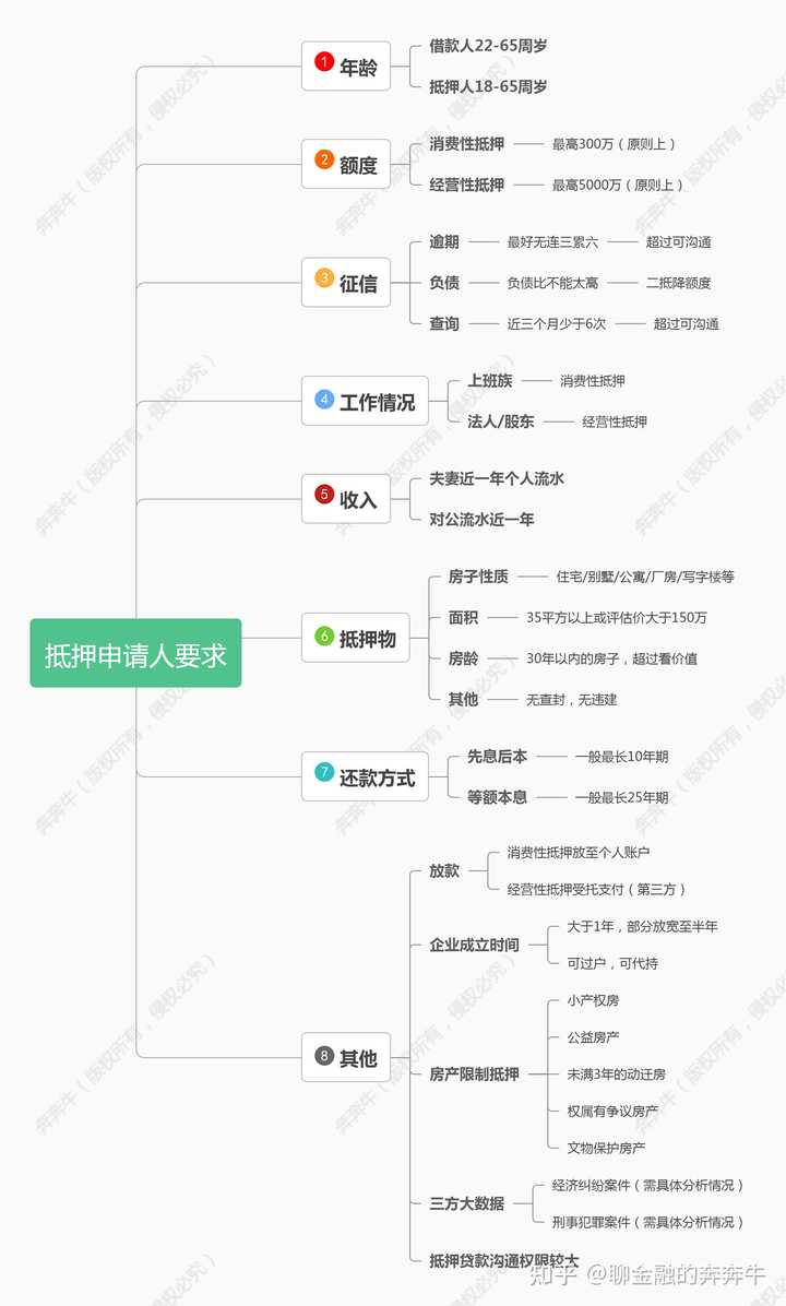 上海私人貸款當(dāng)天放款(私人上海貸款放款當(dāng)天能放款嗎)? (http://m.jtlskj.com/) 知識(shí)問(wèn)答 第4張