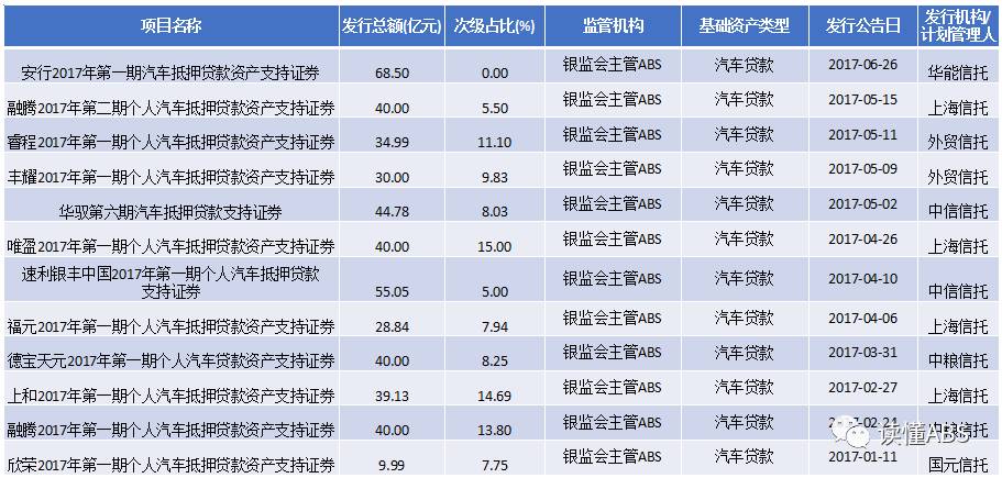 上海汽車抵押貸款公司有哪些(抵押上海貸款汽車公司有風(fēng)險嗎)? (http://m.jtlskj.com/) 知識問答 第1張