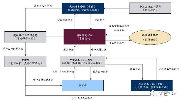 上海汽車抵押貸款公司有哪些(抵押上海貸款汽車公司有風(fēng)險嗎)? (http://m.jtlskj.com/) 知識問答 第2張