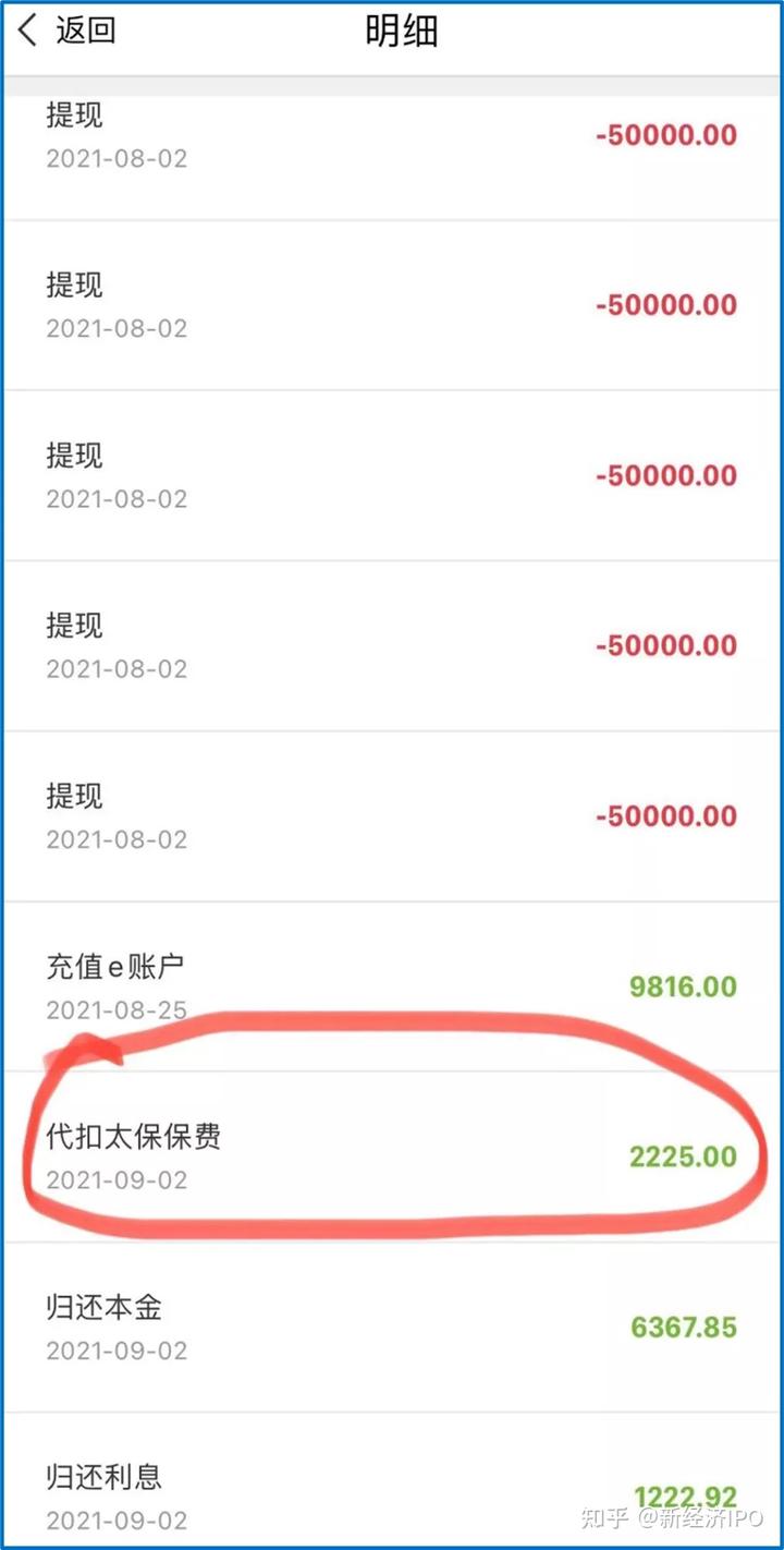 上海銀行信義貸(上海信義貸申請(qǐng)條件)? (http://m.jtlskj.com/) 知識(shí)問(wèn)答 第3張