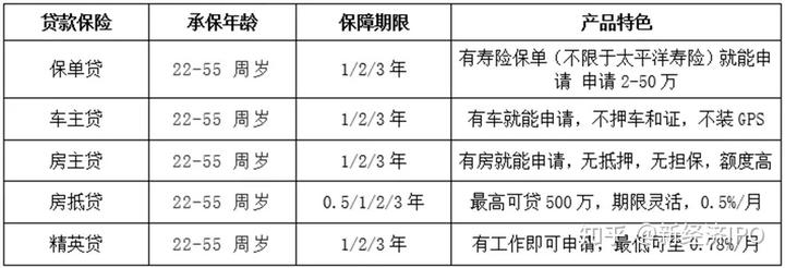 上海銀行信義貸(上海信義貸申請(qǐng)條件)? (http://m.jtlskj.com/) 知識(shí)問(wèn)答 第4張