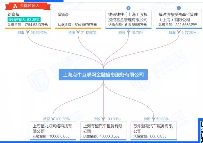 蘇州車貸公司(蘇州車貸公司聯(lián)系方式)? (http://m.jtlskj.com/) 知識問答 第4張