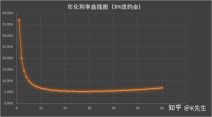 速下來貸款(貸款下來為什么要打到別人賬戶)? (http://m.jtlskj.com/) 知識(shí)問答 第2張