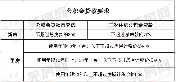 速下來貸款(貸款下來了后續(xù)還有什么流程)? (http://m.jtlskj.com/) 知識問答 第2張