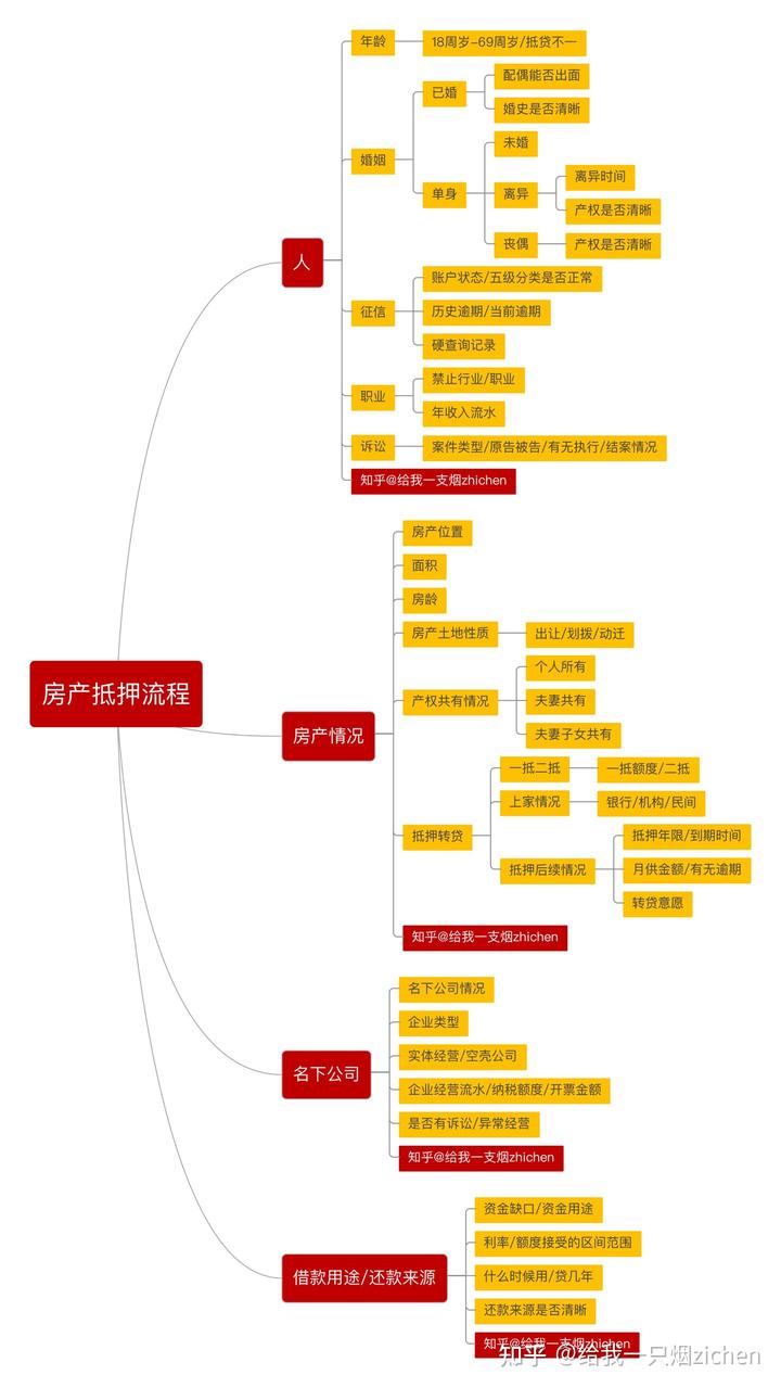 蘇州銀行可以車底抵押?jiǎn)?抵押車抵押銀行可以買嗎)? (http://m.jtlskj.com/) 知識(shí)問答 第1張