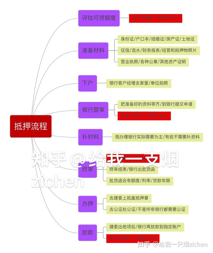 蘇州銀行可以車底抵押?jiǎn)?抵押車抵押銀行可以買嗎)? (http://m.jtlskj.com/) 知識(shí)問答 第2張