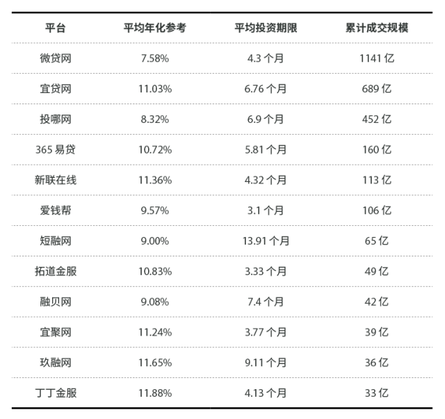 有車就能貸款的平臺(有汽車貸款平臺)? (http://m.jtlskj.com/) 知識問答 第3張