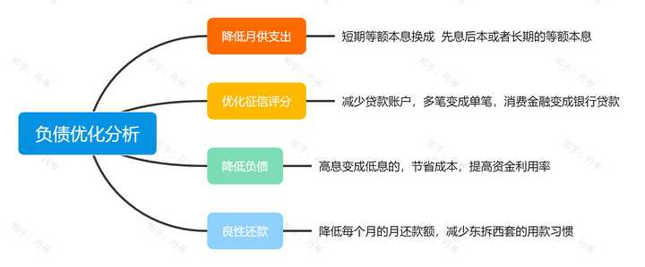 有車就能申請的網貸(有網貸申請車貸)? (http://m.jtlskj.com/) 知識問答 第10張