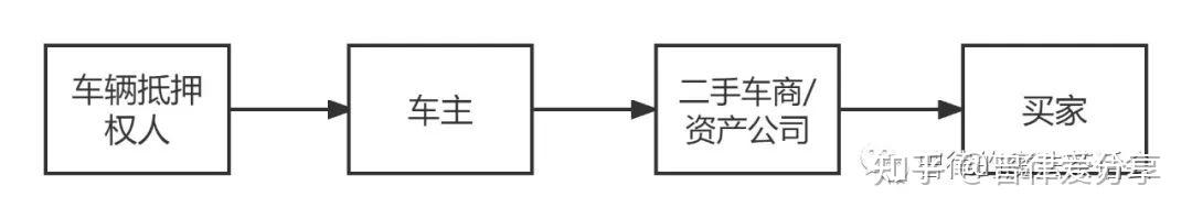 張家港清源二手車抵押貸款公司(張家港58同城二手車)? (http://m.jtlskj.com/) 知識(shí)問(wèn)答 第1張