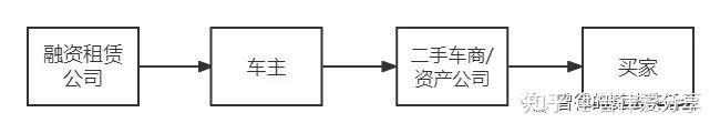 張家港清源二手車抵押貸款公司(張家港58同城二手車)? (http://m.jtlskj.com/) 知識(shí)問(wèn)答 第2張