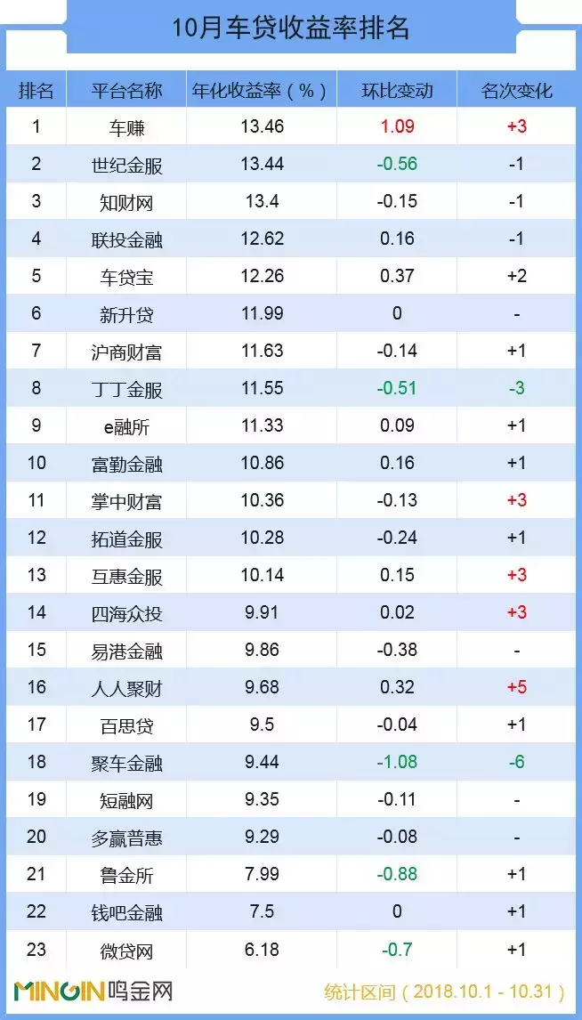 車貸平臺(tái)(車貸款平臺(tái))? (http://m.jtlskj.com/) 知識(shí)問(wèn)答 第4張