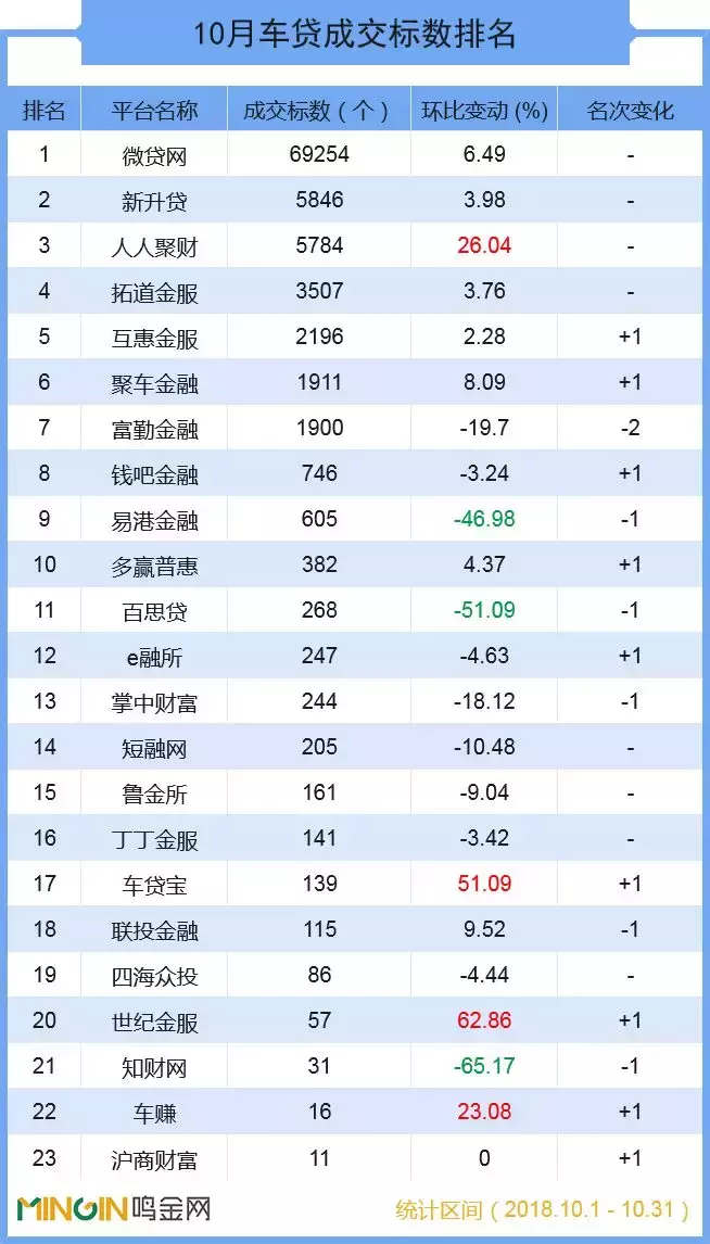 車貸平臺(tái)(車貸款平臺(tái))? (http://m.jtlskj.com/) 知識(shí)問(wèn)答 第5張