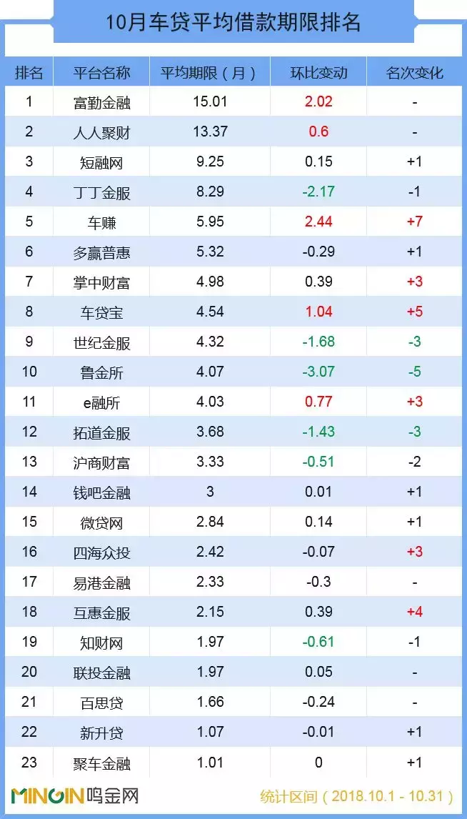 車貸平臺(tái)(車貸款平臺(tái))? (http://m.jtlskj.com/) 知識(shí)問(wèn)答 第6張