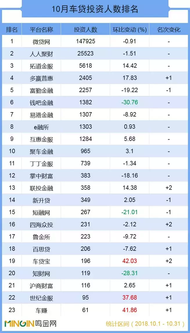 車貸平臺(tái)(車貸款平臺(tái))? (http://m.jtlskj.com/) 知識(shí)問(wèn)答 第7張