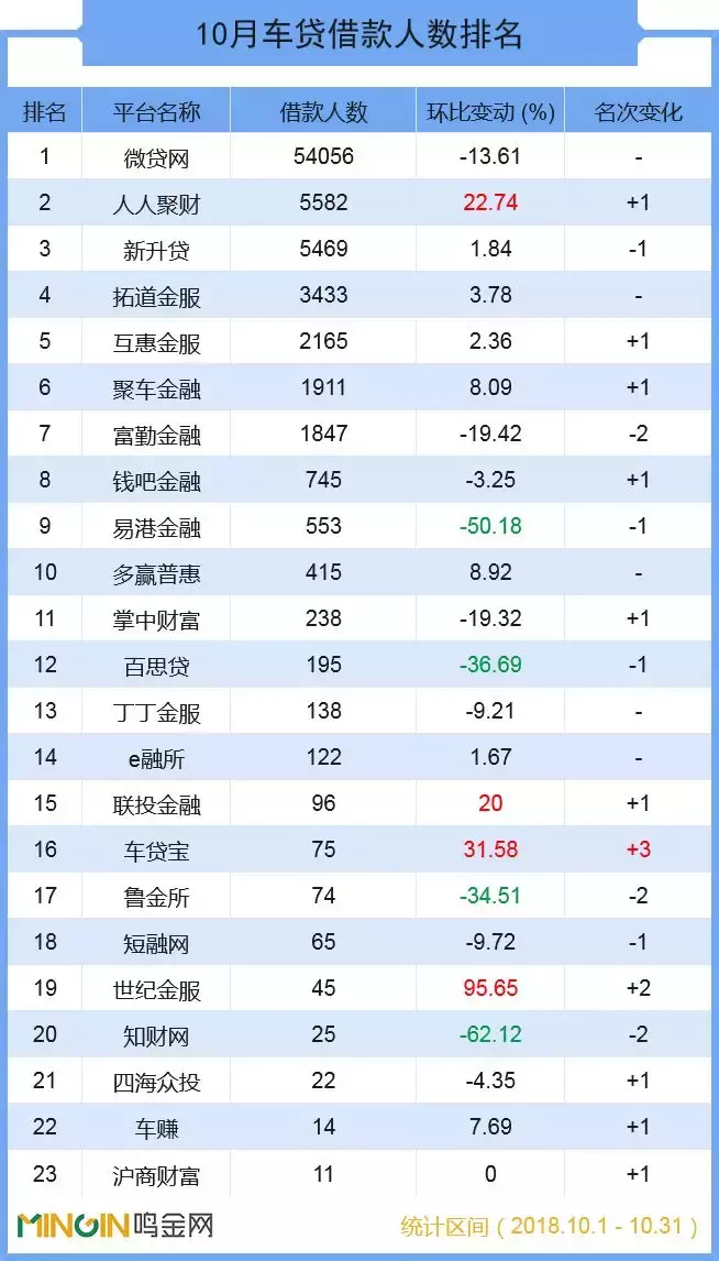 車貸平臺(tái)(車貸款平臺(tái))? (http://m.jtlskj.com/) 知識(shí)問(wèn)答 第8張