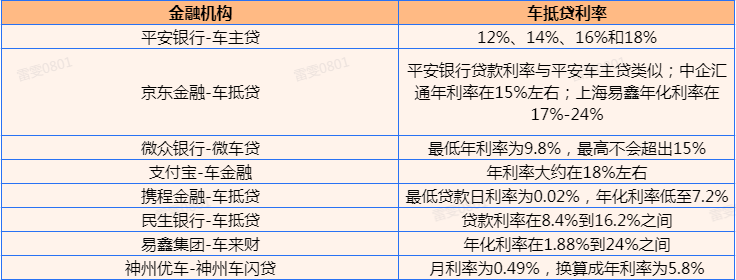 張家港清源二手車抵押貸款公司(張家港精品二手車)? (http://m.jtlskj.com/) 知識問答 第2張