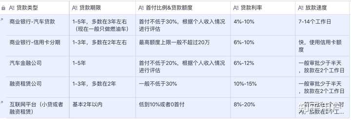 汽車貸款(貸款汽車大本怎么拿回)? (http://m.jtlskj.com/) 知識問答 第2張