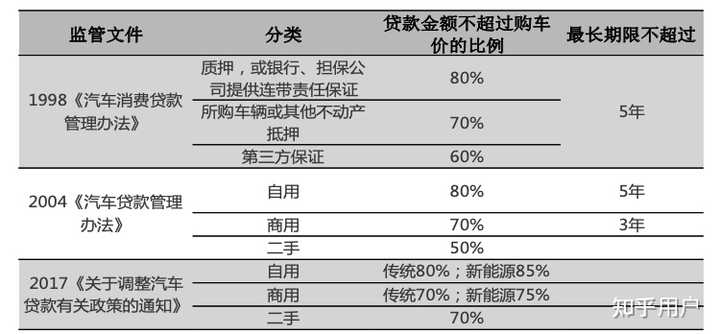 汽車貸款(貸款汽車大本怎么拿回)? (http://m.jtlskj.com/) 知識問答 第3張