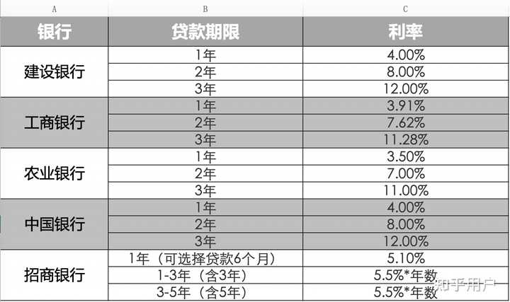 汽車貸款(貸款汽車大本怎么拿回)? (http://m.jtlskj.com/) 知識問答 第4張