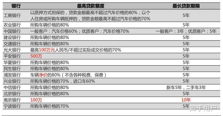 汽車貸款(貸款汽車大本怎么拿回)? (http://m.jtlskj.com/) 知識問答 第5張