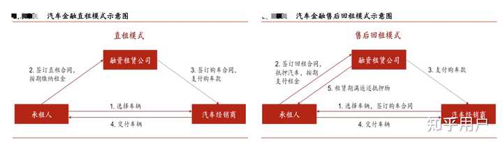 汽車貸款(貸款汽車大本怎么拿回)? (http://m.jtlskj.com/) 知識問答 第8張