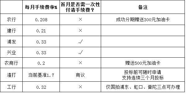 上海車(chē)輛抵押貸款哪家好(抵押上海貸款車(chē)輛好過(guò)戶嗎)? (http://m.jtlskj.com/) 知識(shí)問(wèn)答 第5張