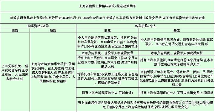 滬牌車抵押貸款融(滬牌車抵押貸款利息多少)? (http://m.jtlskj.com/) 知識(shí)問答 第2張