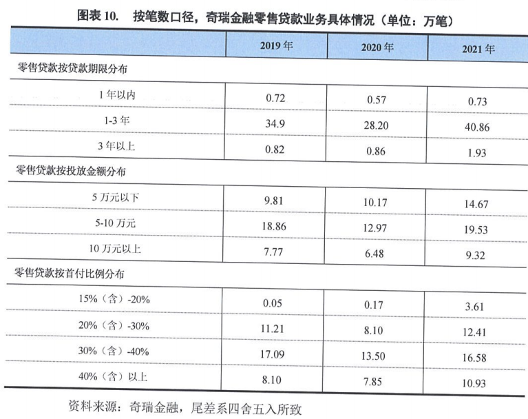 上海車抵押貸款公司(抵押上海貸款車公司能貸款嗎)? (http://m.jtlskj.com/) 知識問答 第2張