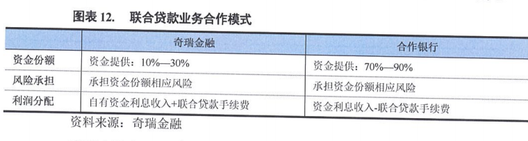 上海車抵押貸款公司(抵押上海貸款車公司能貸款嗎)? (http://m.jtlskj.com/) 知識問答 第3張