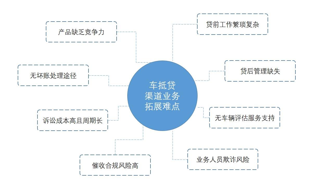 公司車輛抵押貸款(車抵押貸款的公司)? (http://m.jtlskj.com/) 知識問答 第2張