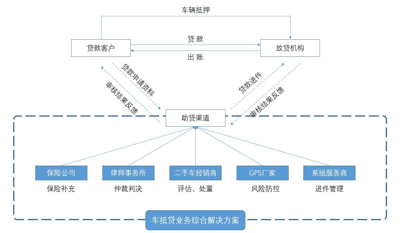 公司車輛抵押貸款(車抵押貸款的公司)? (http://m.jtlskj.com/) 知識問答 第3張