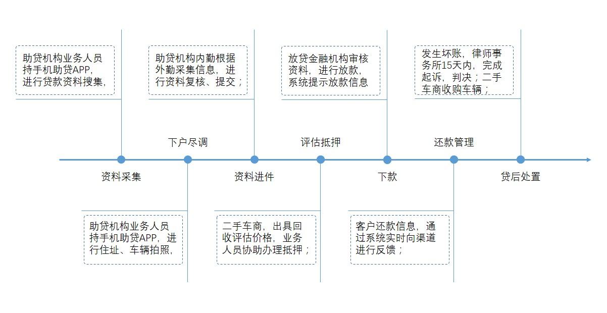 公司車輛抵押貸款(車抵押貸款的公司)? (http://m.jtlskj.com/) 知識問答 第4張