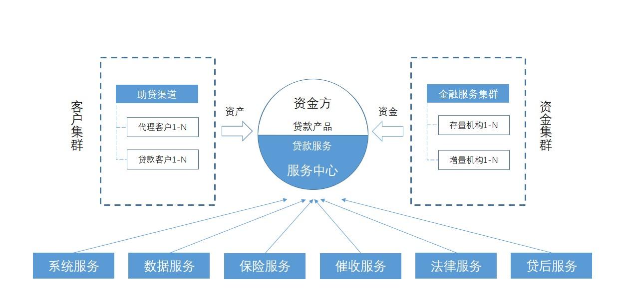 公司車輛抵押貸款(車抵押貸款的公司)? (http://m.jtlskj.com/) 知識問答 第5張