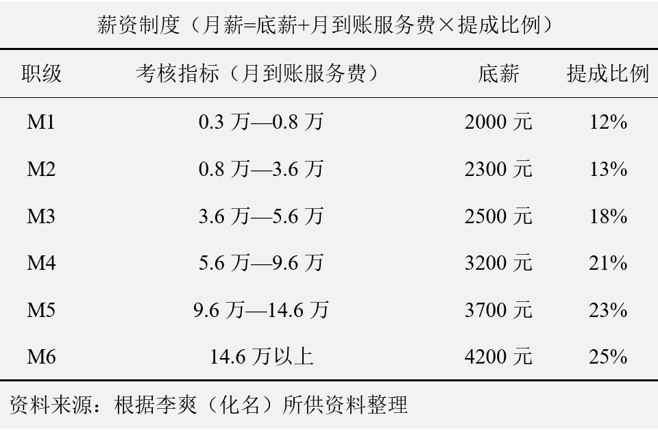 車輛抵押貸款話術(shù)(汽車抵押貸款話術(shù))? (http://m.jtlskj.com/) 知識(shí)問答 第3張