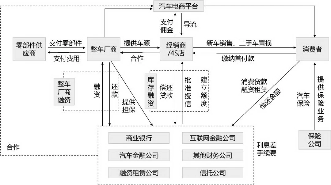 車輛抵押貸款系統(tǒng)(抵押貸款車輛系統(tǒng)怎么操作)？ (http://m.jtlskj.com/) 知識(shí)問(wèn)答 第1張