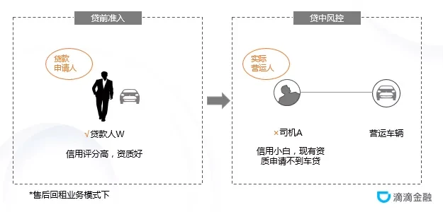 車輛抵押貸款系統(tǒng)(抵押貸款車輛系統(tǒng)怎么操作)？ (http://m.jtlskj.com/) 知識(shí)問(wèn)答 第3張