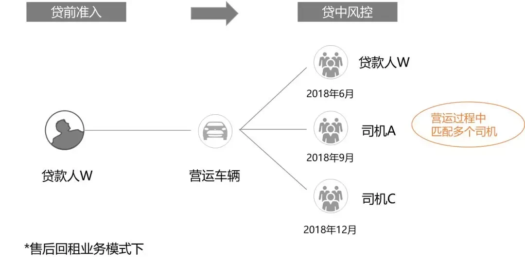 車輛抵押貸款系統(tǒng)(抵押貸款車輛系統(tǒng)怎么操作)？ (http://m.jtlskj.com/) 知識(shí)問(wèn)答 第4張