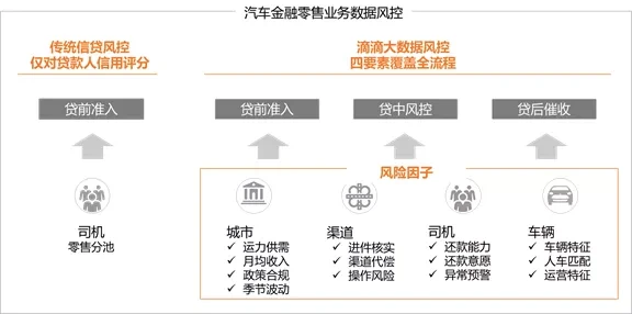 車輛抵押貸款系統(tǒng)(抵押貸款車輛系統(tǒng)怎么操作)？ (http://m.jtlskj.com/) 知識(shí)問(wèn)答 第5張