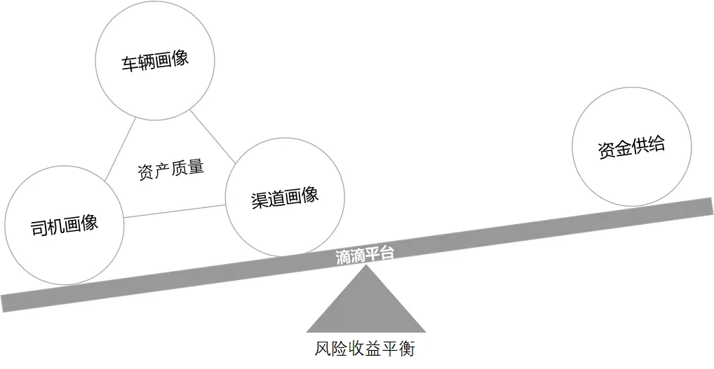 車輛抵押貸款系統(tǒng)(抵押貸款車輛系統(tǒng)怎么操作)？ (http://m.jtlskj.com/) 知識(shí)問(wèn)答 第6張