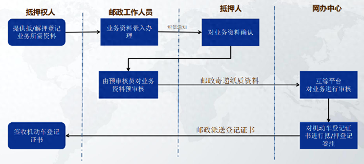 車輛抵押貸款哪里可以辦(車抵押貸款可以買房嗎)？ (http://m.jtlskj.com/) 知識問答 第1張